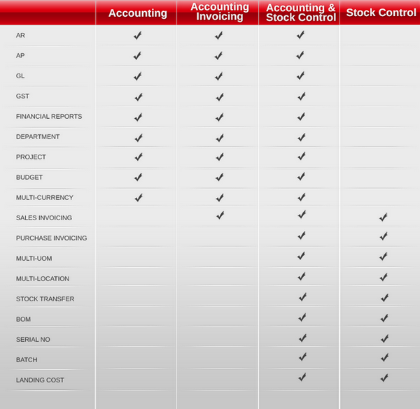 millionaccountcomparision