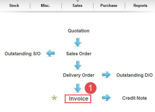 VS0013 Stock Control: How To Issue Sales Invoice With GST